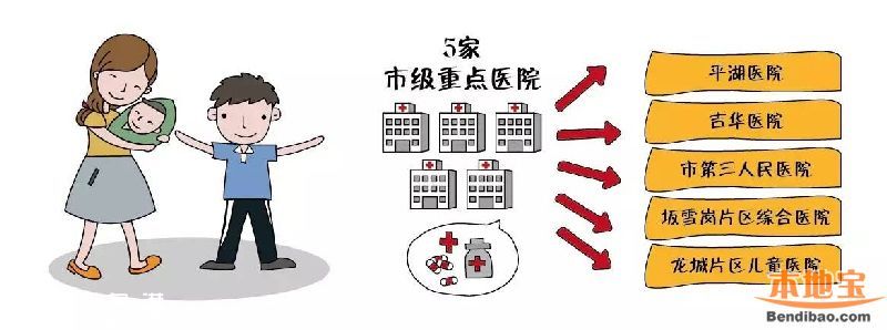 在龍崗十三五規(guī)劃下 2020年龍崗長啥樣？