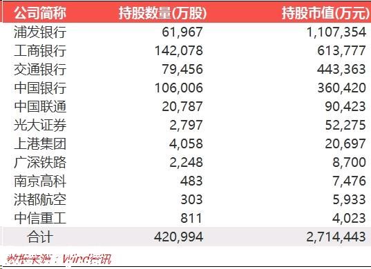 “梧桐樹”火了 其持股3大特征你需要知道