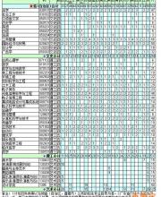 深圳大學(xué)2016年普通本科分專業(yè)外省招生計(jì)劃
