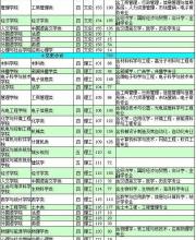 2016深圳大學(xué)招生計(jì)劃