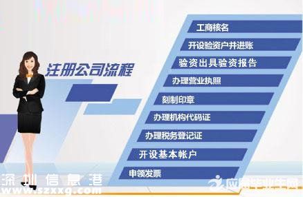 2016年公司注冊材料及流程
