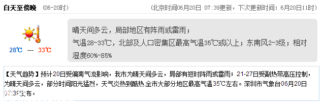 <a href=http://www.thesurfingworld.com/shenzhen/ target=_blank class=infotextkey>深圳</a>天氣（6.20）：晴天間多云 氣溫28-33℃