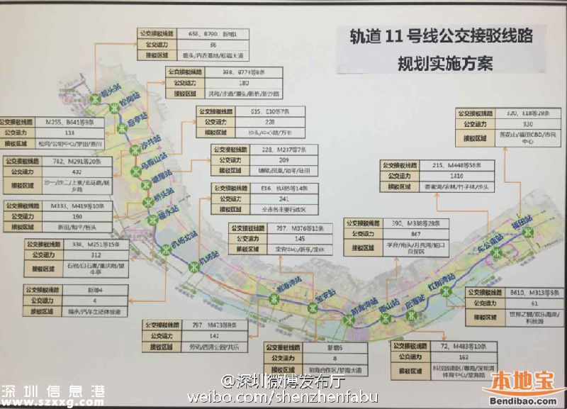 <a href=http://www.thesurfingworld.com/shenzhen/ target=_blank class=infotextkey>深圳</a>地鐵11號(hào)線(xiàn)新增5條公交接駁線(xiàn) 6月27日開(kāi)通