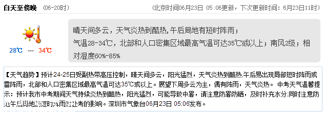 <a href=http://www.thesurfingworld.com/shenzhen/ target=_blank class=infotextkey>深圳</a>天氣（6.23）：炎熱到酷熱 氣溫28-34℃