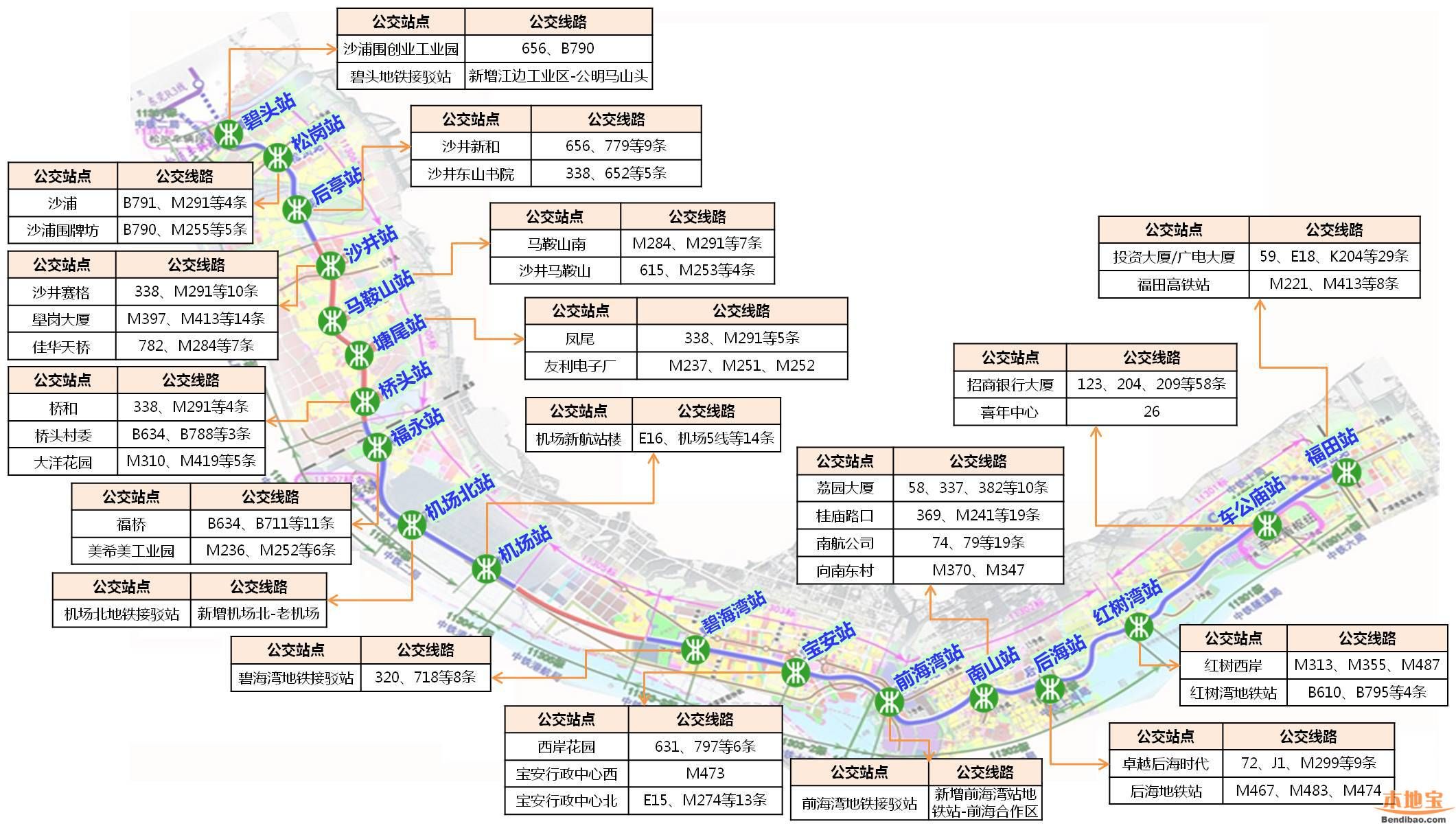 深圳地鐵11號線公交接駁方案全文(第一批)
