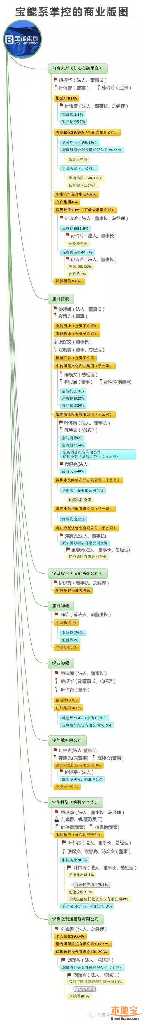 寶能提案罷免王石 寶能系是什么來頭？