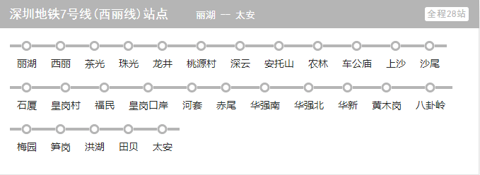 深圳地鐵11號(hào)線開通啦 7號(hào)線9號(hào)線何時(shí)開通？
