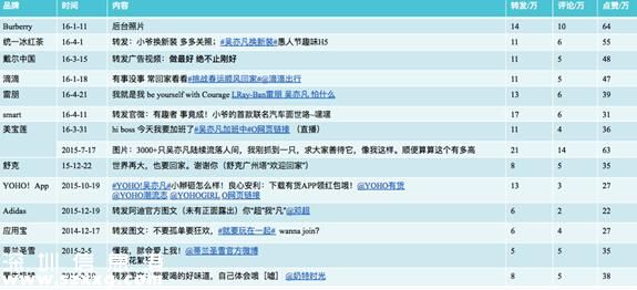 吳亦凡“約炮門(mén)”半月后，代言仍不斷，漲了十萬(wàn)粉！