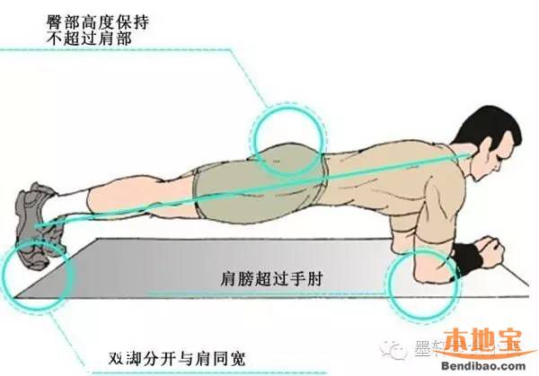 深圳千人平板撐六旬老漢撐8小時 平板撐正確姿勢是啥？