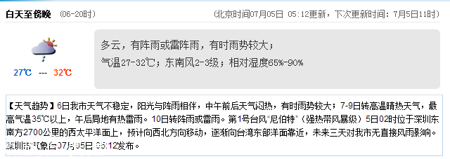 <a href=http://www.thesurfingworld.com/shenzhen/ target=_blank class=infotextkey>深圳</a>天氣（7.5）：陣雨或雷陣雨 氣溫27-32℃