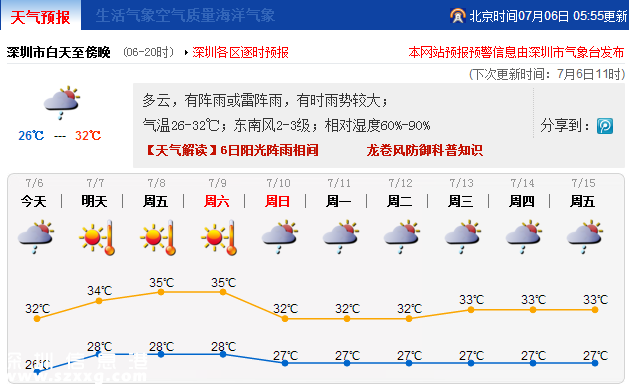 深圳明起酷熱3天 臺(tái)風(fēng)尼伯特暫對(duì)深圳無(wú)影響