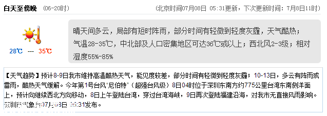 <a href=http://www.thesurfingworld.com/shenzhen/ target=_blank class=infotextkey>深圳</a>天氣（7.8）：晴天間多云 氣溫28-35℃