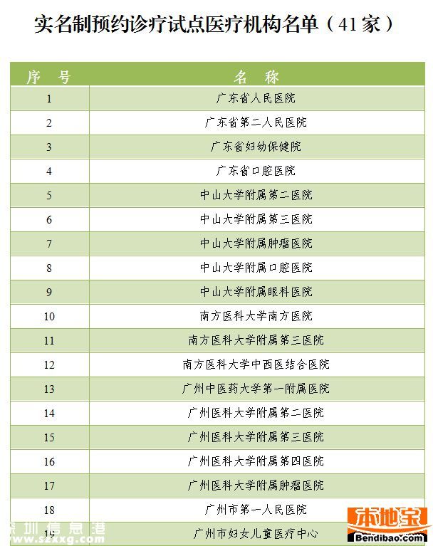<a href=http://www.thesurfingworld.com/shenzhen/ target=_blank class=infotextkey>深圳</a>看病也要實名制了 涉及哪些醫(yī)院呢？