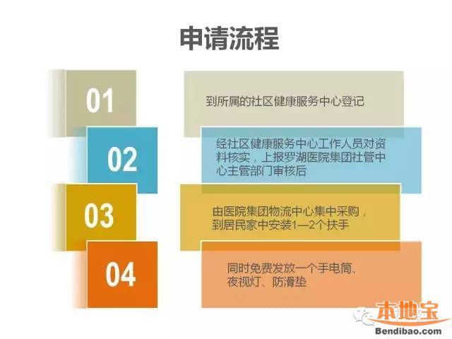 羅湖免費(fèi)為65歲以上老人安裝防跌倒扶手