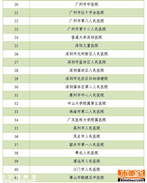 深圳看病也要實名制了 涉及哪些醫(yī)院呢？
