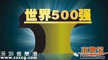 2016年財(cái)富世界500強(qiáng)排行榜出爐(1-500完整榜單)