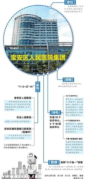 寶安區(qū)人民醫(yī)院集團掛牌成立 市民有啥好處？