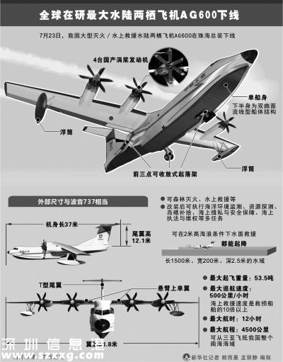 AG600參數示意圖。新華社發(fā)