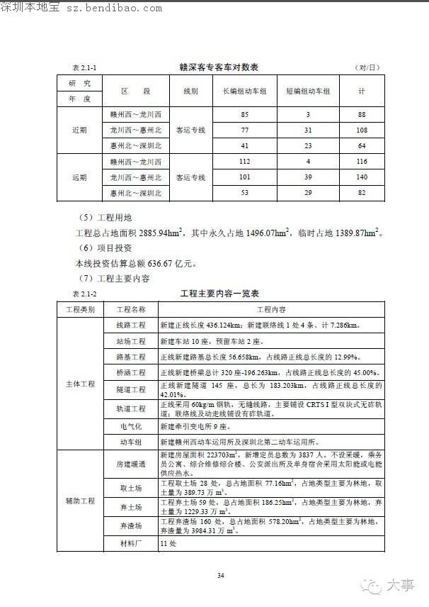 贛深高鐵環(huán)評報(bào)告書曝光 今年開工2020年建成