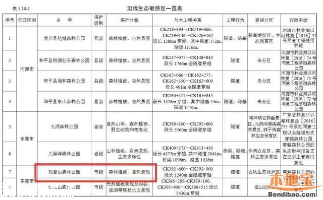 贛深高鐵環(huán)評報告書曝光 今年開工2020年建成