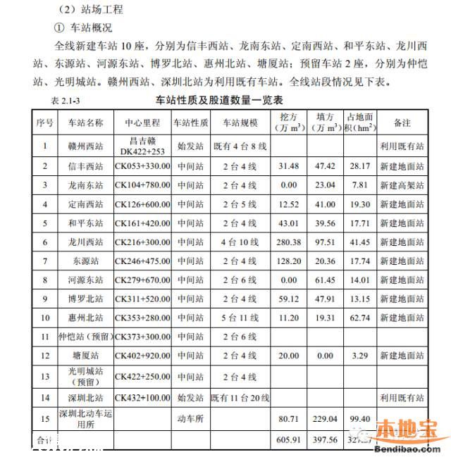 贛深高鐵環(huán)評報(bào)告書曝光 今年開工2020年建成