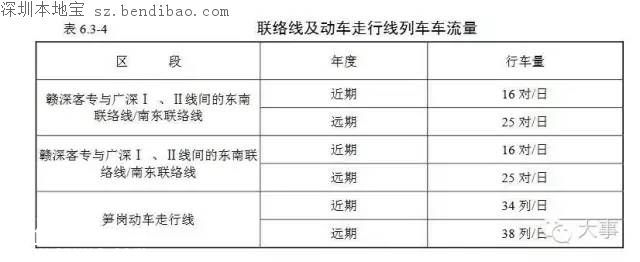 贛深高鐵環(huán)評報(bào)告書曝光 今年開工2020年建成