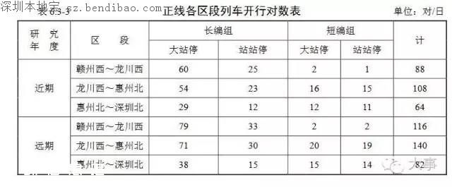 贛深高鐵環(huán)評報(bào)告書曝光 今年開工2020年建成