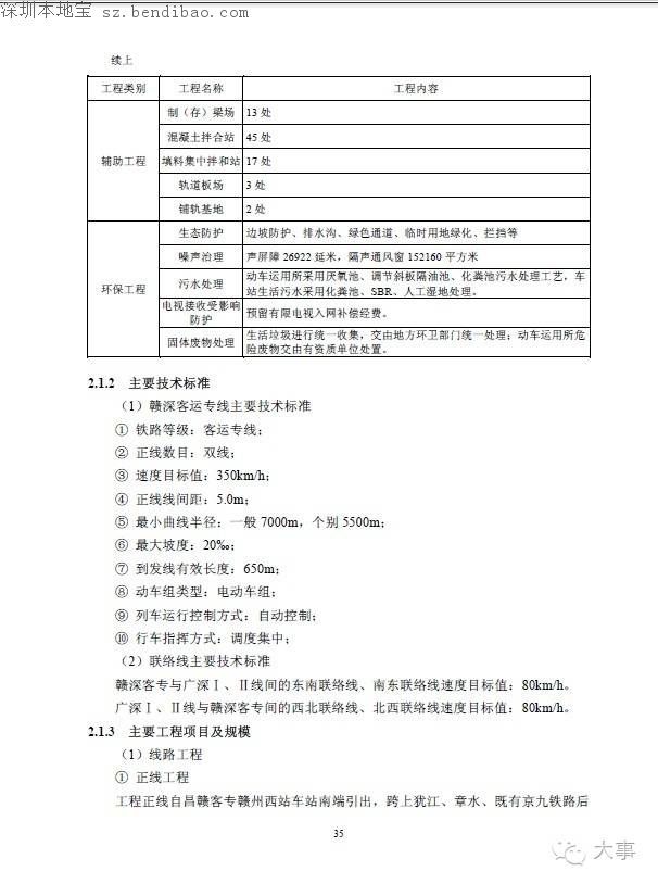 贛深高鐵環(huán)評報(bào)告書曝光 今年開工2020年建成