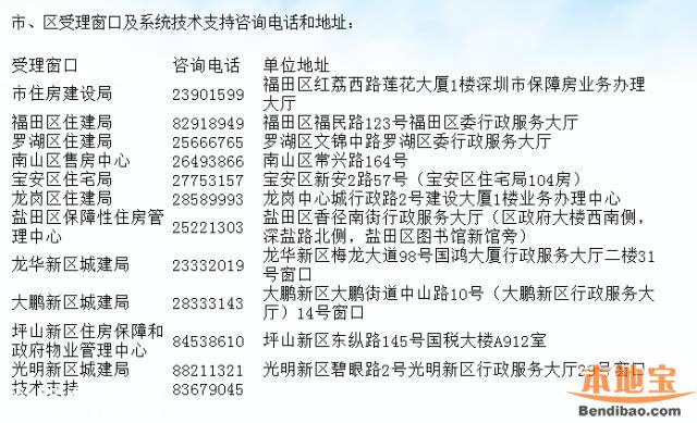 <a href=http://www.thesurfingworld.com/shenzhen/ target=_blank class=infotextkey>深圳</a>廉租房公租房申請攻略(并軌后)