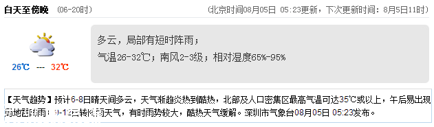 <a href=http://www.thesurfingworld.com/shenzhen/ target=_blank class=infotextkey>深圳</a>天氣（8.5）：多云有陣雨 氣溫26-32℃