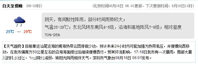 <a href=http://www.thesurfingworld.com/shenzhen/ target=_blank class=infotextkey>深圳</a>天氣（8.16）：陰天有陣雨 氣溫25-29℃