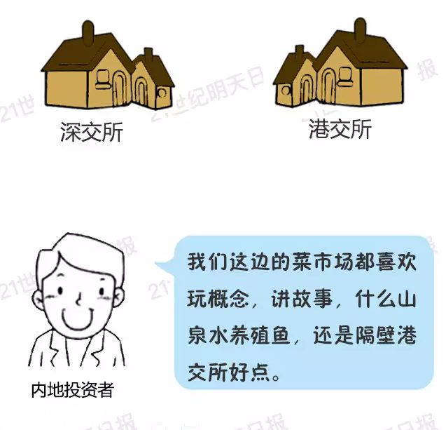 深港通實(shí)施方案已批準(zhǔn) 深港通是什么？