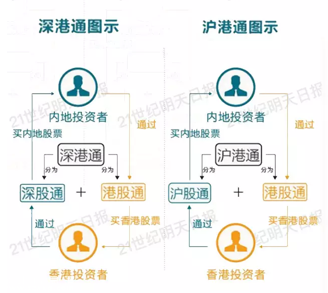 深港通實(shí)施方案已批準(zhǔn) 深港通是什么？