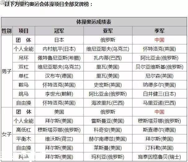 中國體操0金收官 中國體操怎么了？
