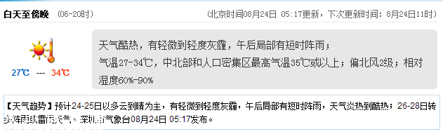 <a href=http://www.thesurfingworld.com/shenzhen/ target=_blank class=infotextkey>深圳</a>天氣（8.24）：天氣酷熱 氣溫27-34℃