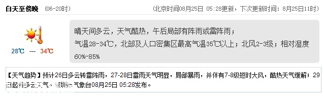 <a href=http://www.thesurfingworld.com/shenzhen/ target=_blank class=infotextkey>深圳</a>天氣（8.25）：天氣酷熱 氣溫28-34℃