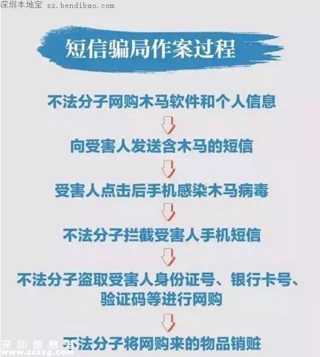 深圳加速推行實(shí)名制 120萬(wàn)非實(shí)名移動(dòng)用戶(hù)被停機(jī)