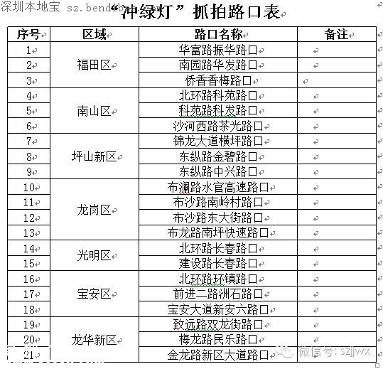 今起深圳司機(jī)沖綠燈最低罰300 如何避免闖綠燈？