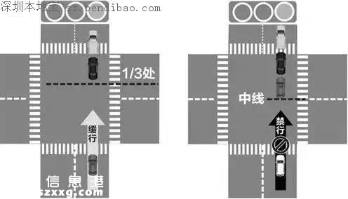 今起深圳司機(jī)沖綠燈最低罰300 如何避免闖綠燈？