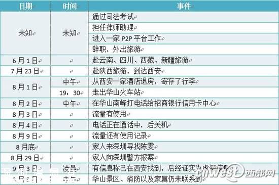 失蹤美女尸體發(fā)現(xiàn) 有目擊者曾與之交談過（組圖）