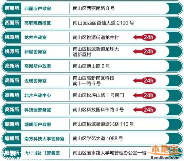 羅湖設(shè)4個(gè)自助簽注點(diǎn) 全市有39個(gè)出入境自助點(diǎn)！