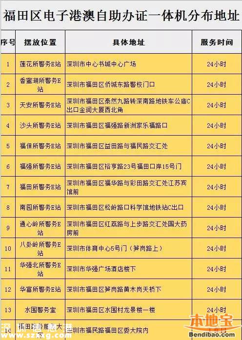 羅湖設(shè)4個(gè)自助簽注點(diǎn) 全市有39個(gè)出入境自助點(diǎn)！