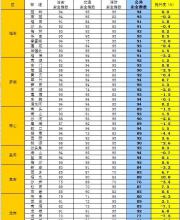 10月17日-23日深圳公共安全指數