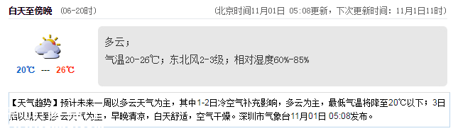 <a href=http://www.thesurfingworld.com/shenzhen/ target=_blank class=infotextkey>深圳</a>天氣（11.1）：多云 20℃—26℃