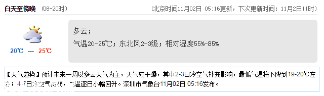 <a href=http://www.thesurfingworld.com/shenzhen/ target=_blank class=infotextkey>深圳</a>天氣（11.2）：多云 20℃—25℃