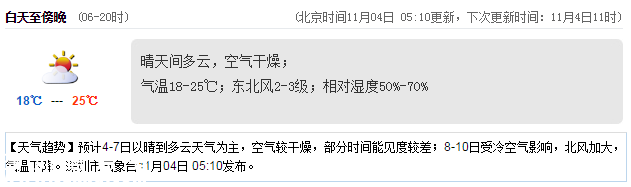 <a href=http://www.thesurfingworld.com/shenzhen/ target=_blank class=infotextkey>深圳</a>天氣（11.4）：晴天間多云 18℃—25℃
