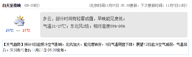 <a href=http://www.thesurfingworld.com/shenzhen/ target=_blank class=infotextkey>深圳</a>天氣（11.7）：晴天間多云 18℃—25℃