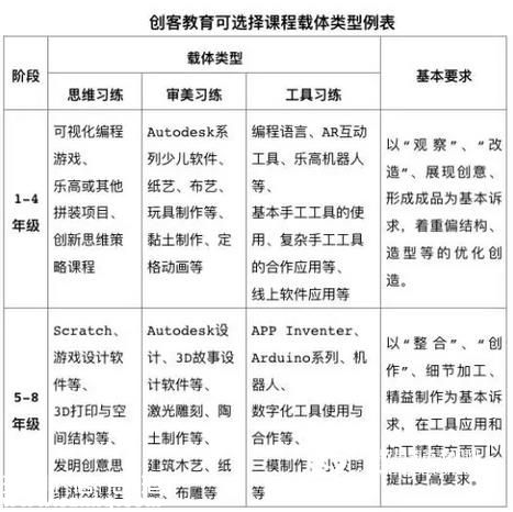 <a href=http://www.thesurfingworld.com/shenzhen/ target=_blank class=infotextkey>深圳</a>教育局發(fā)布“指南” 創(chuàng)客教育走向成熟