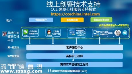 創(chuàng)客群體現(xiàn)象化：英特爾助力創(chuàng)客夢(mèng)從“現(xiàn)象”到“現(xiàn)實(shí)”