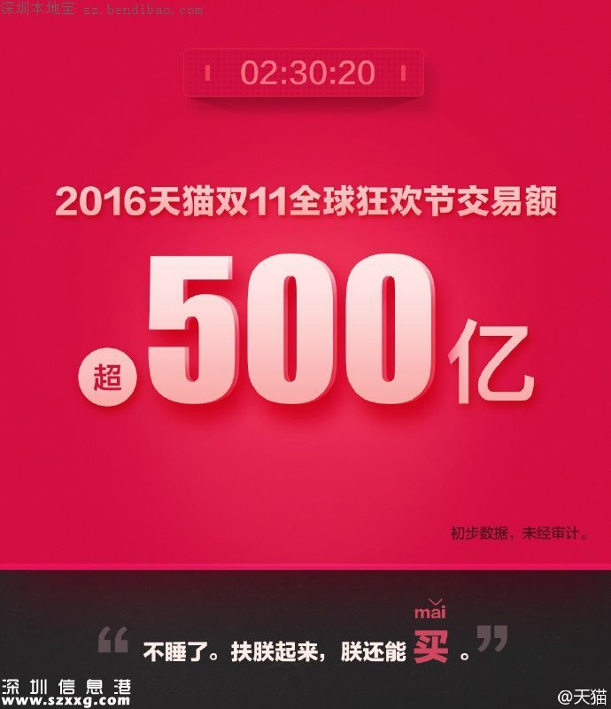 2016雙十一交易額(實(shí)時(shí)更新)
